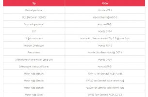 Honda servis hangi yağı kullanıyor