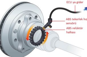 abs tekerlek hız sensörü
