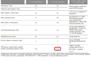 Egea 1.6 multijet adblue deposu kaç litre