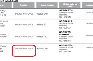 Fiat Egea 1.3 multijet kaç litre yağ alır