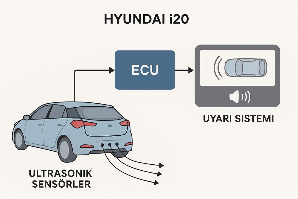 Hyundai i20 park sensörü nasıl çalışır