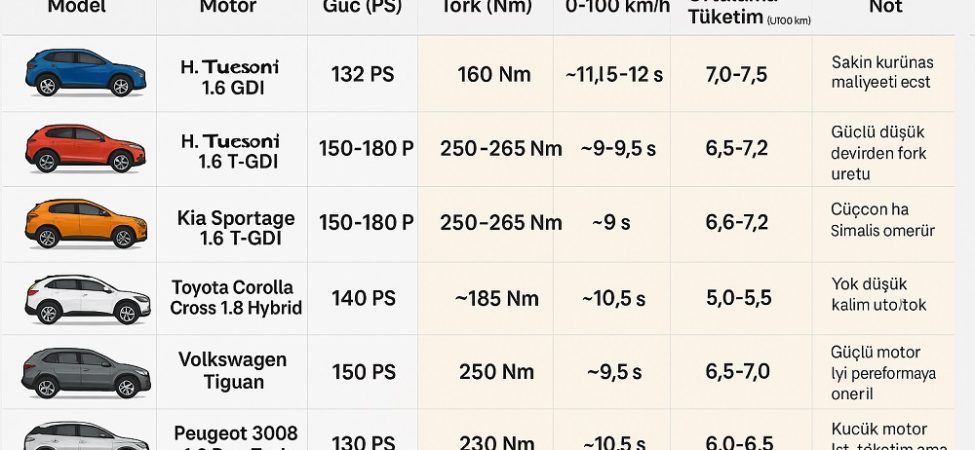 T-GDI ile GDI arasındaki farklar nelerdir?