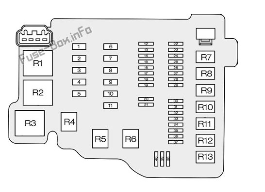 Ford Courier çakmaklık sigortası nerede ?