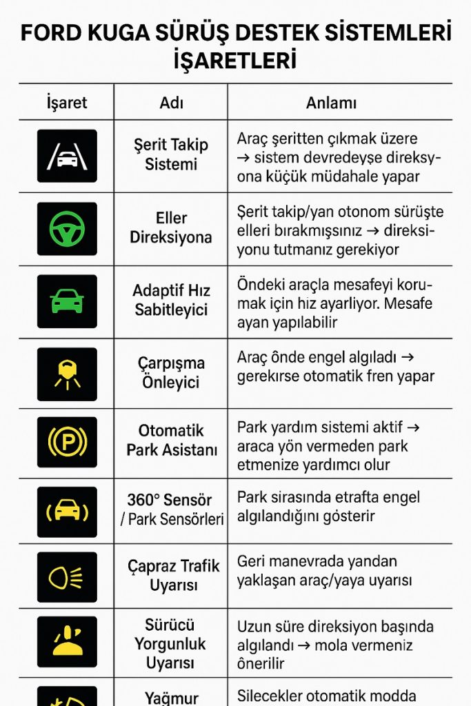 Ford Kuga el işareti ne anlama gelir