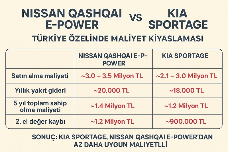 Nissan Qashqai e-Power vs Kia Sportage