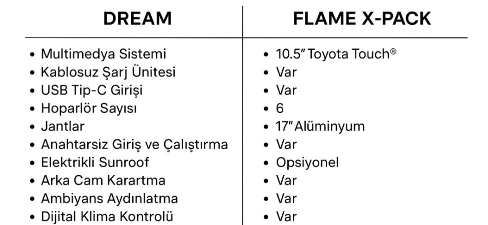 Toyota Corolla Dream ve Flame X-Pack farkı