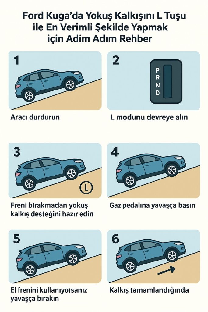 FORD KUGA l tuşu