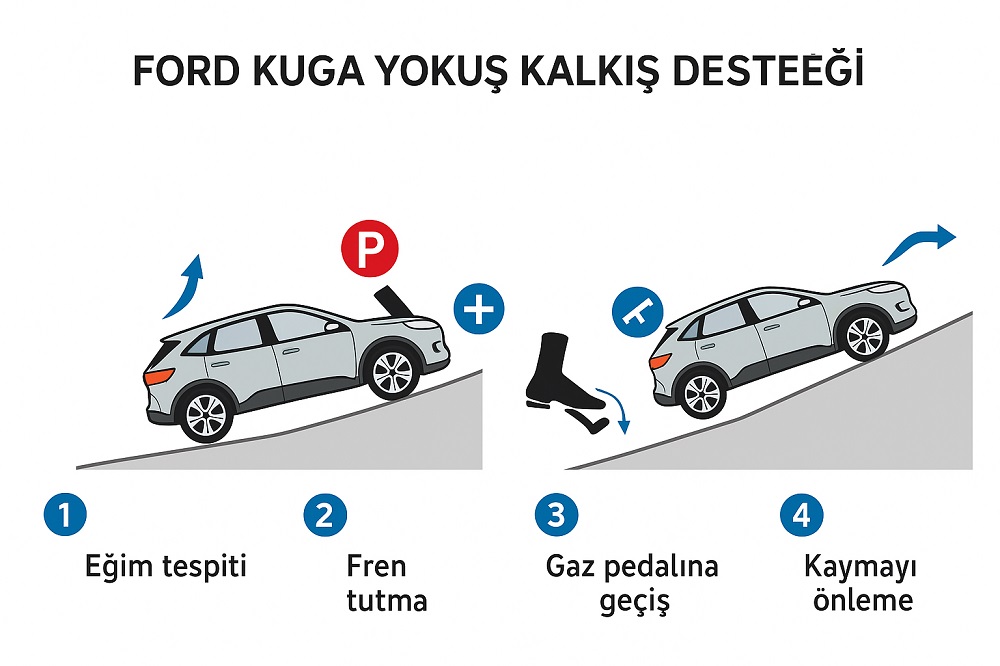 Ford Kuga yokuş kalkış desteği