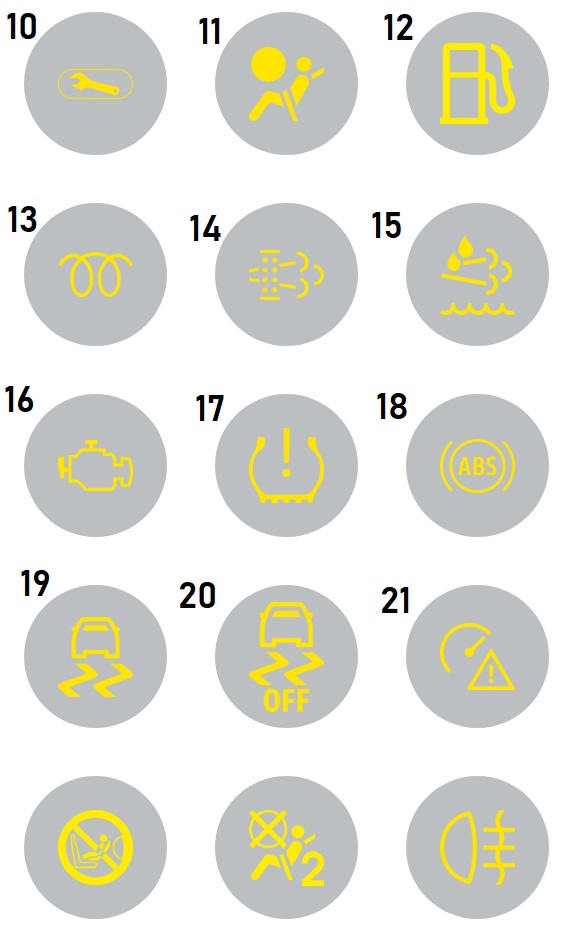 Renault Express arıza ışıkları